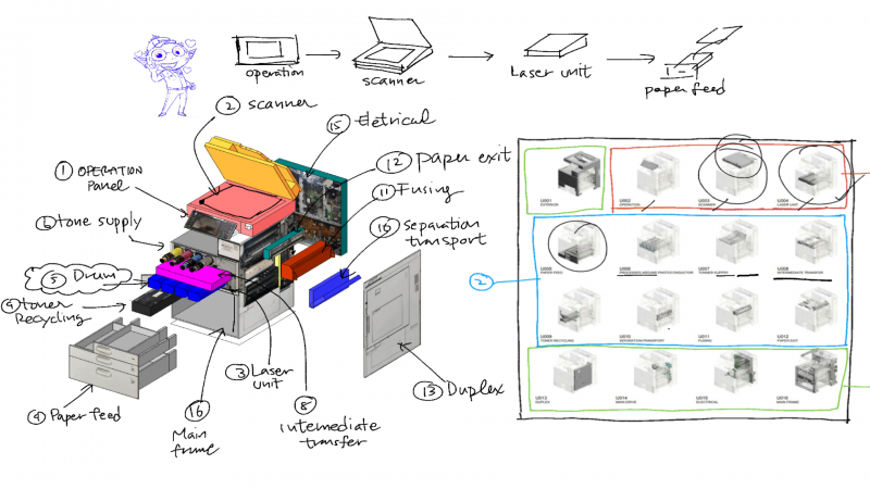 Machine Study