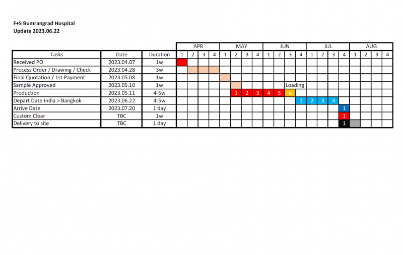 Project schedule